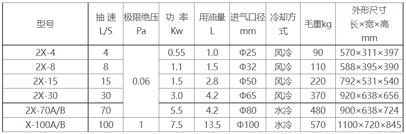 2X旋片式开云（中国）参数及尺寸